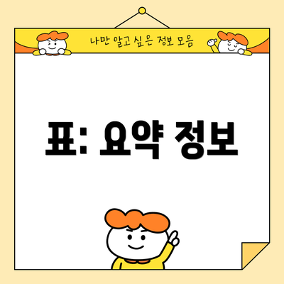 표: 요약 정보