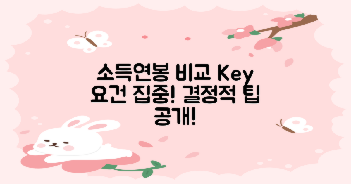 소득연봉요건 비교