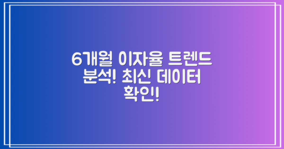 6개월 이자율 추세 정리