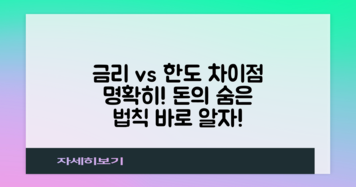 금리/한도, 뭐가 다를까?