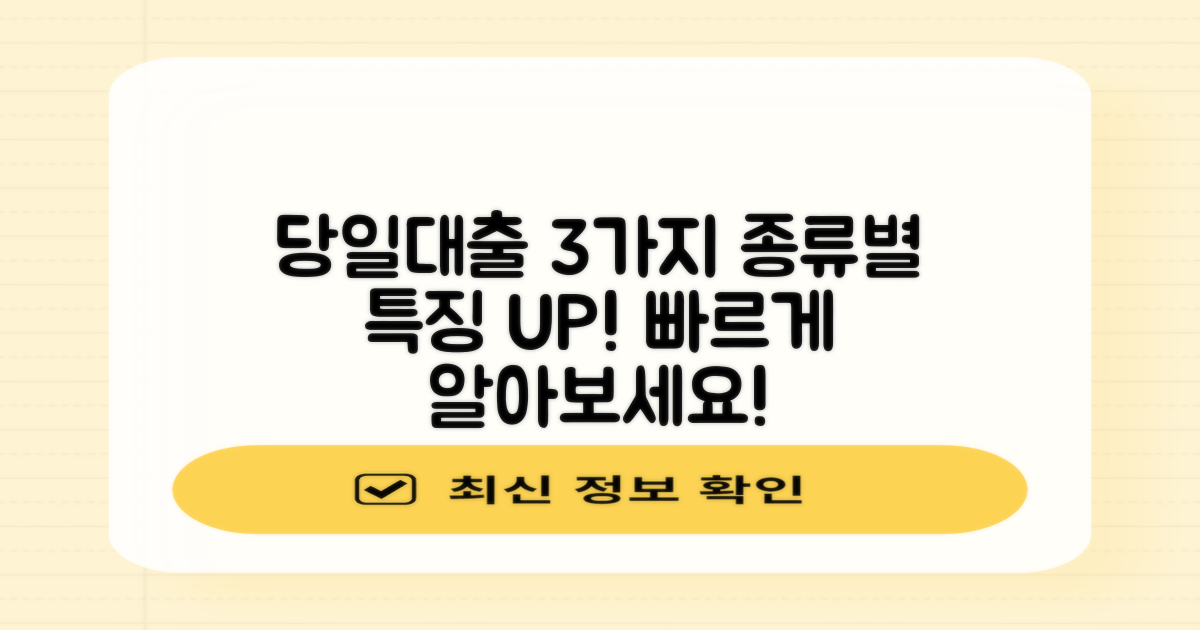 3가지 당일 대출 유형