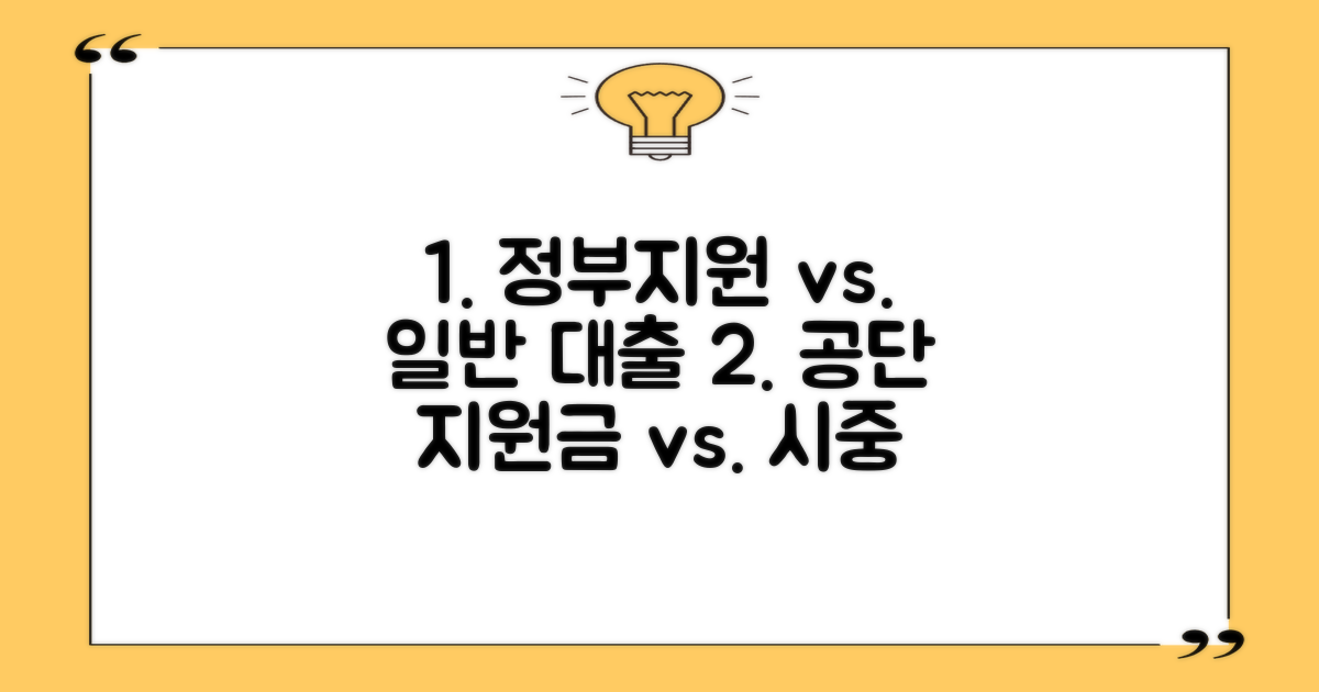 공단 지원 vs 타 금융 상품