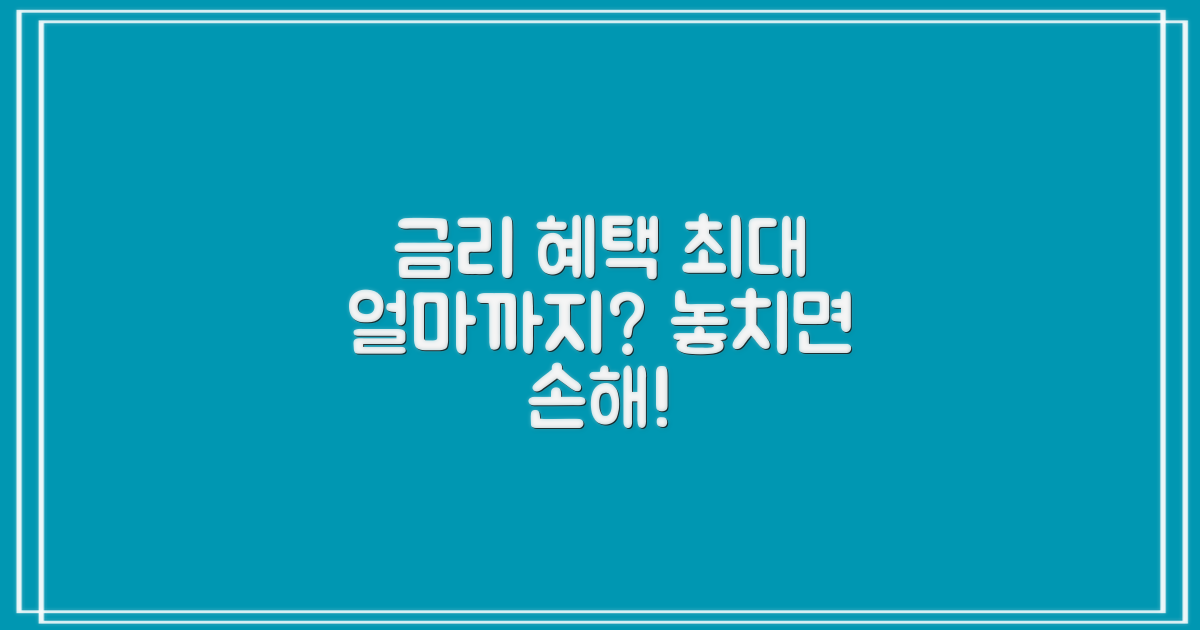 금리 혜택, 최대 얼마까지?